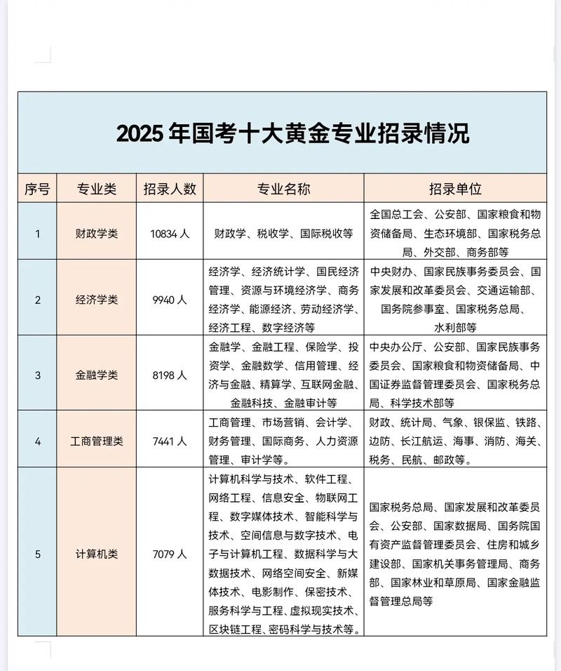 国考省考招录规模对比,哪种考试机会更多?-图2 国考省考招录规模对比,哪种考试机会更多?-图2