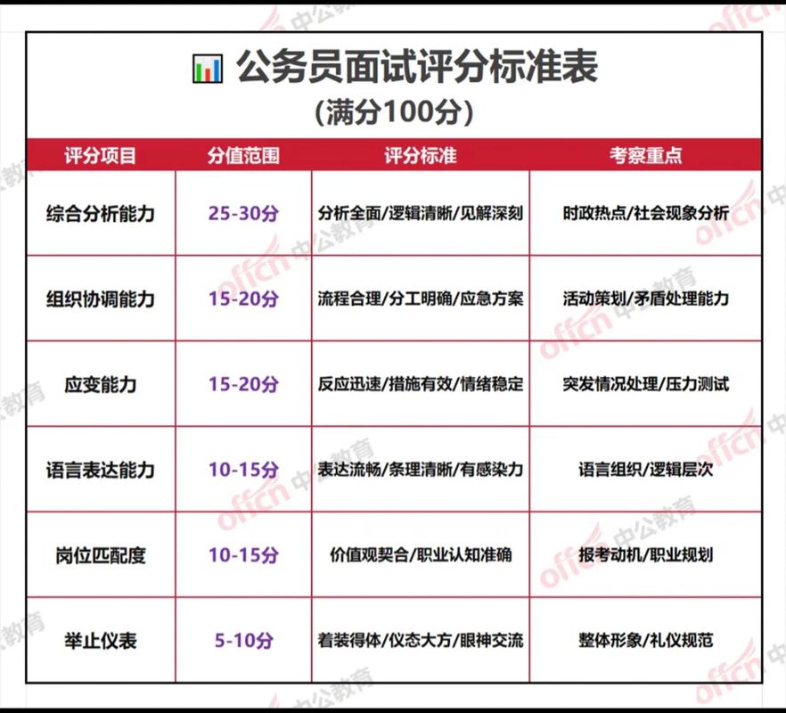 国考进面分数线到底怎么定？多少分才有希望进面？-图1