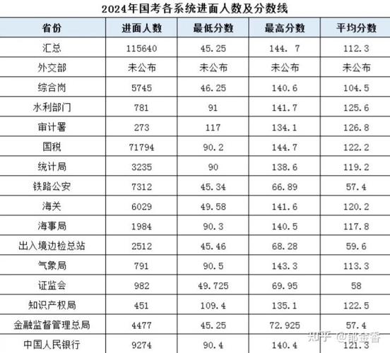 国考进面分数线到底怎么定？多少分才有希望进面？-图2