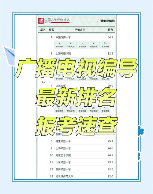 广播电视编导考国考，岗位选择与备考策略有哪些关键点？-图2