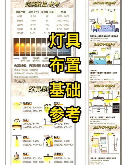 灯具维护有哪些容易被忽视的小常识？-图2