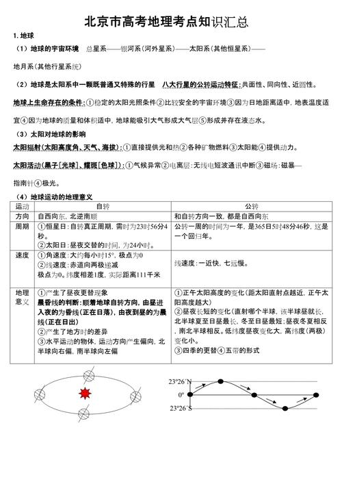 高考地理常识知识，如何高效掌握核心考点并应对灵活多变题型？-图2