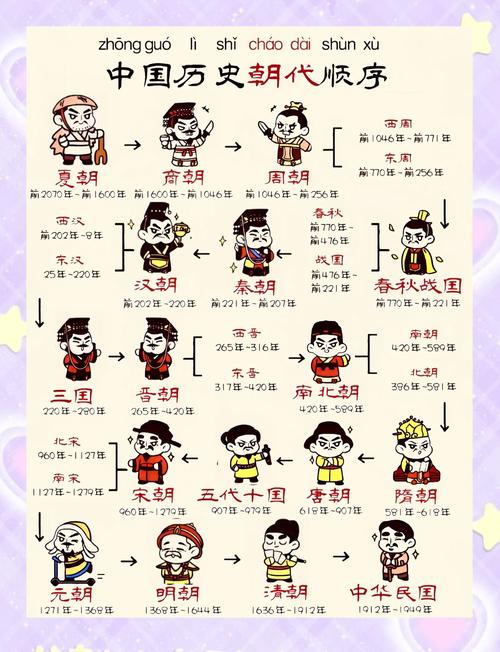 幼儿历史常识大全，如何用趣味故事帮3-6岁孩子建立时间与文明认知？-图1